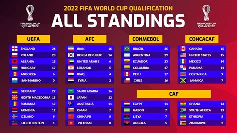 fifa 2022 world cup qualifiers results