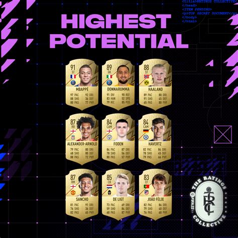 fifa 22 potential database