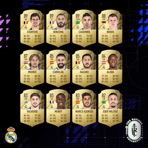 fifa 22 real madrid