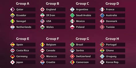 fifa 23 international team list