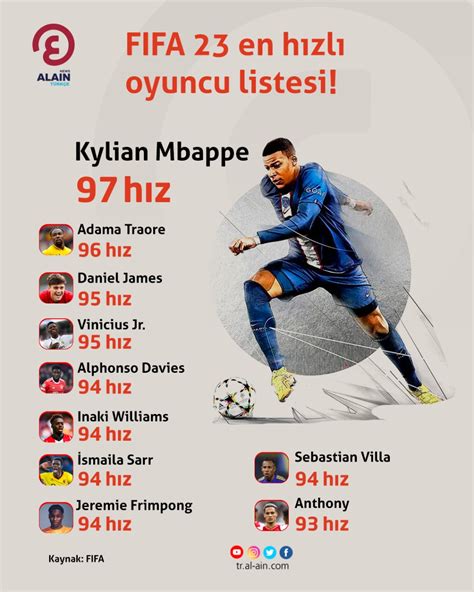 fifa 23 oyuncu listesi