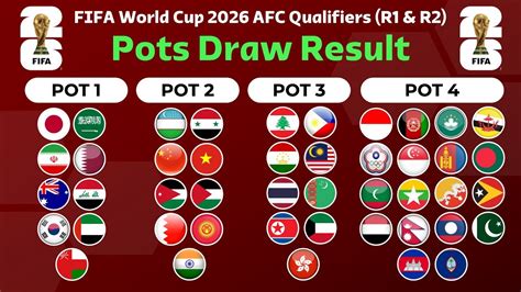 fifa afc qualifiers 2026