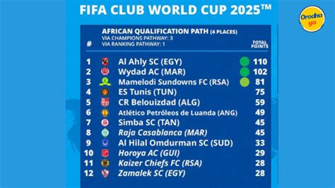 fifa club world cup 2025 ranking
