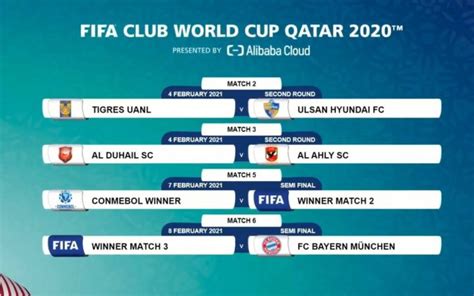 fifa club world cup draw