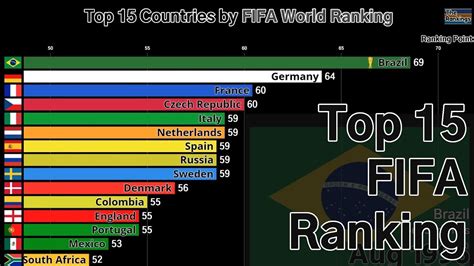 fifa football country rankings