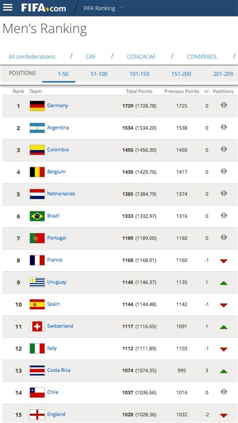 fifa men's soccer world rankings