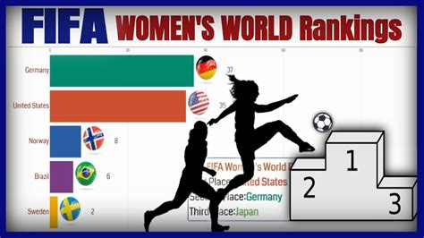fifa ranking live daily women's