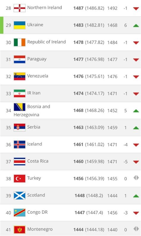 fifa ranking of international teams