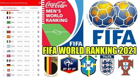 fifa rankings 2021