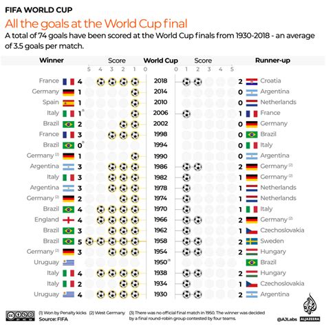 fifa wc 2022 scorecard