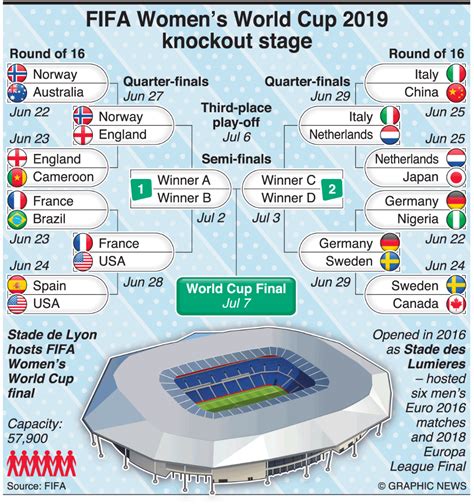 fifa women's world cup 2023 knockout stage