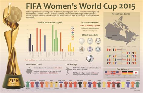 fifa women's world cup top scorers