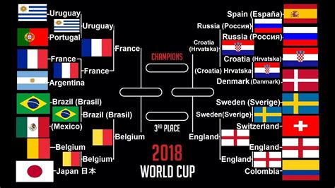 fifa world cup 2018 semi final teams