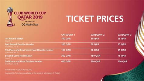 fifa world cup 2022 final tickets price