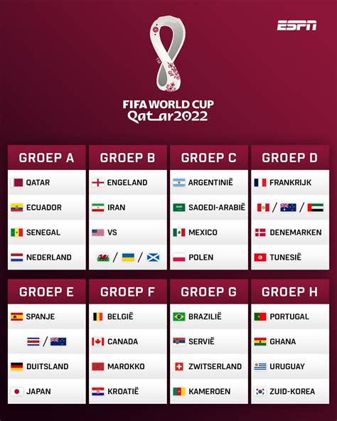 fifa world cup 2022 group stage draw