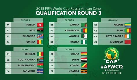 fifa world cup 2022 qualifiers africa table
