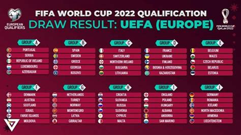 fifa world cup 2022 qualifiers europe results
