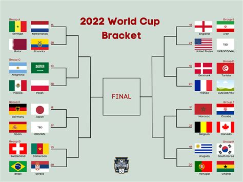 fifa world cup 2026 bracket