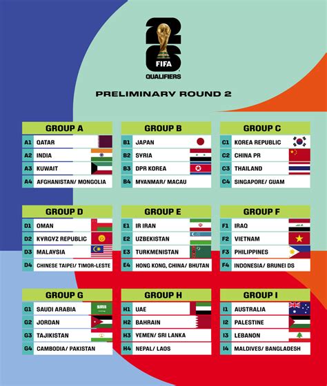 fifa world cup 2026 indonesia