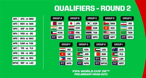 fifa world cup 2026 qualifiers table