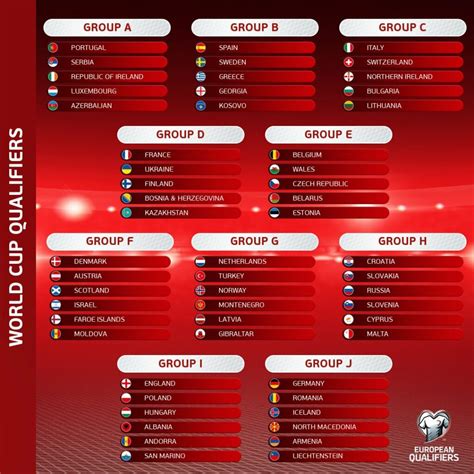 fifa world cup 2026 qualifiers table europe