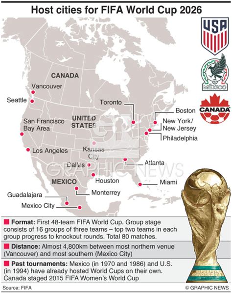 fifa world cup 2026 usa cities