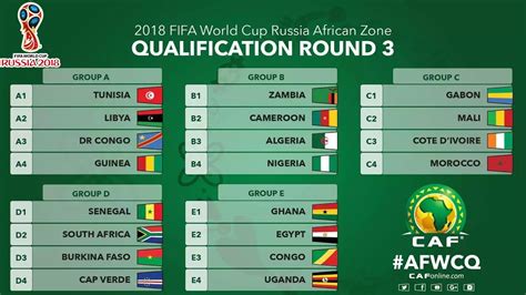 fifa world cup african qualifiers table