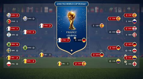 fifa world cup match predictor 2018