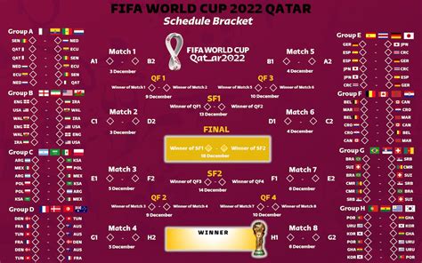 fifa world cup qatar 2022 brackets