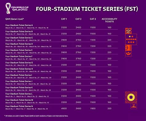 fifa world cup qatar 2022 ticket price