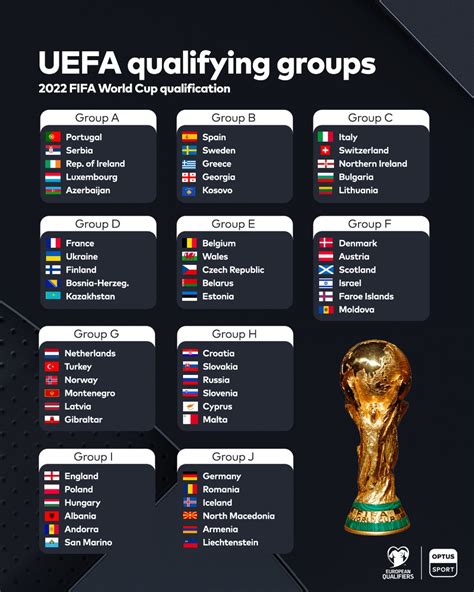 fifa world cup qualifiers 2022 europe