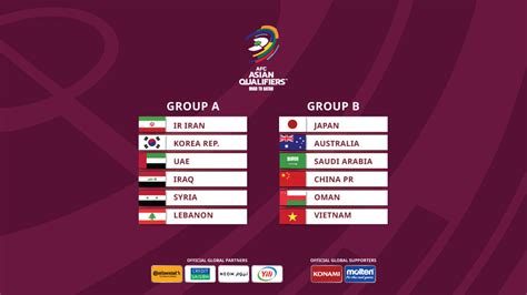 fifa world cup qualifiers asia