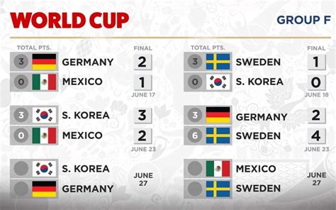 varhanici.info:fifa world cup scores so far