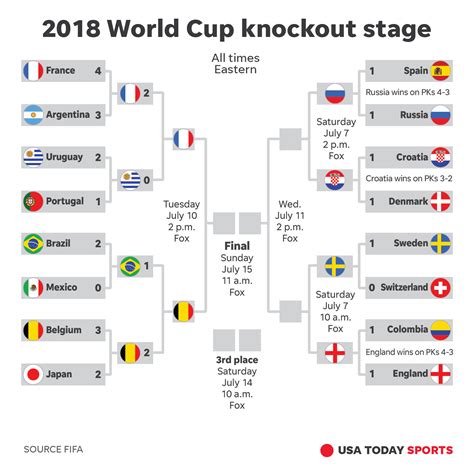 fifa world cup spain soccer schedule