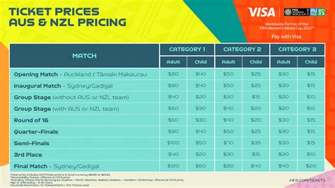 fifa world cup tickets perth 2023