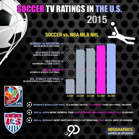 fifa world cup tv ratings