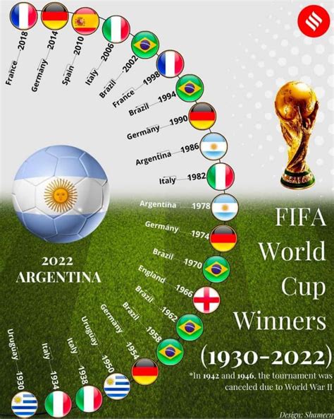 fifa world cup winning table list 2022