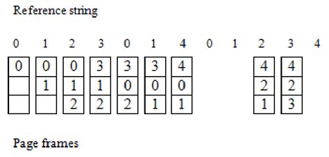 fifo page replacement algorithm example