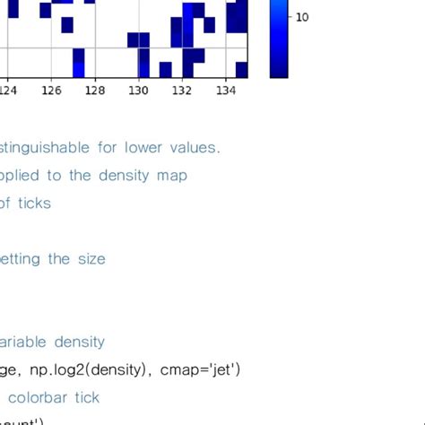 Fig = Plt.figure() Example