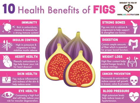 fig fruit benefits for men