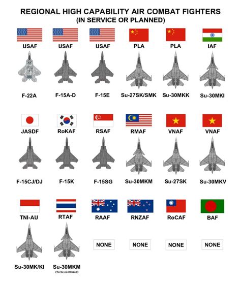 fighter jet model names