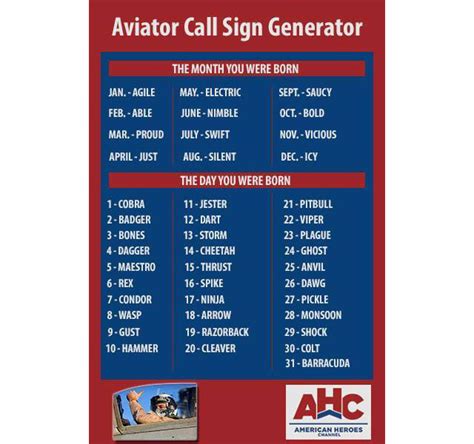 fighter pilot call signs generator