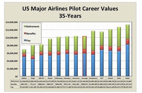 fighter pilot salary uk