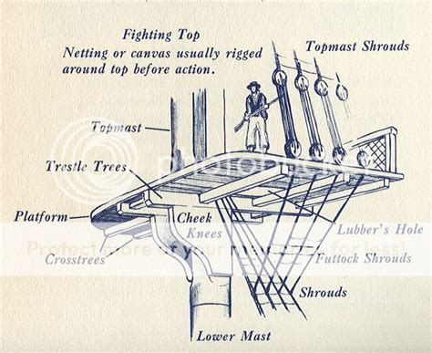 Fighting Tops Definition