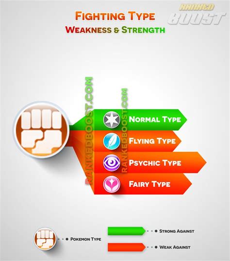fighting type weakness pokemon let's go