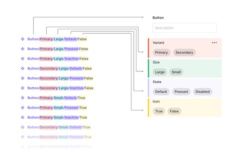 figma how to add component variant