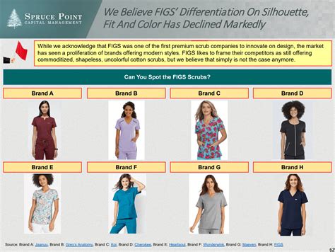 Figs Biggest Competitor