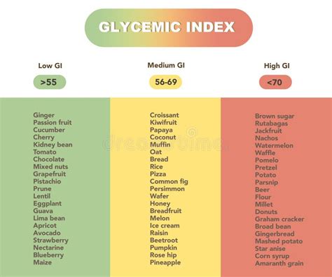 Figs Glycemic Load