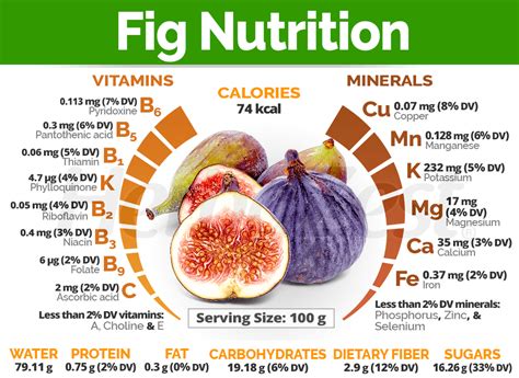 Figs Nutrition