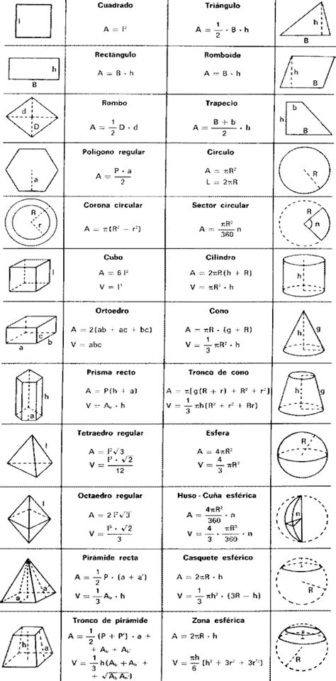 Formulas generales de figuras geometricas , . Brainly.lat